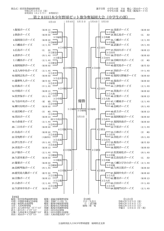 第28回日本少年野球ゼット旗争奪福岡大会