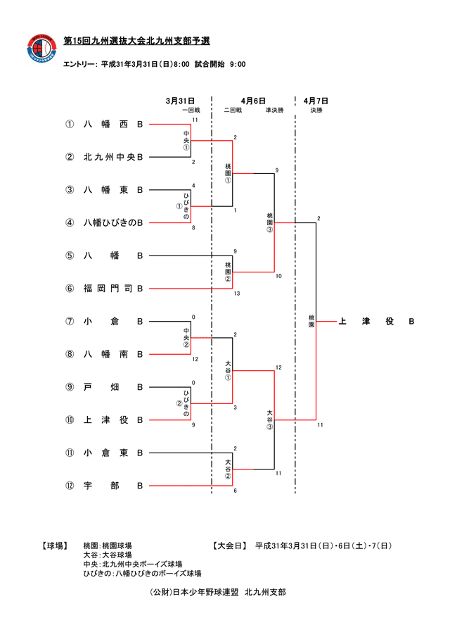 第15回九州選抜大会北九州支部予選