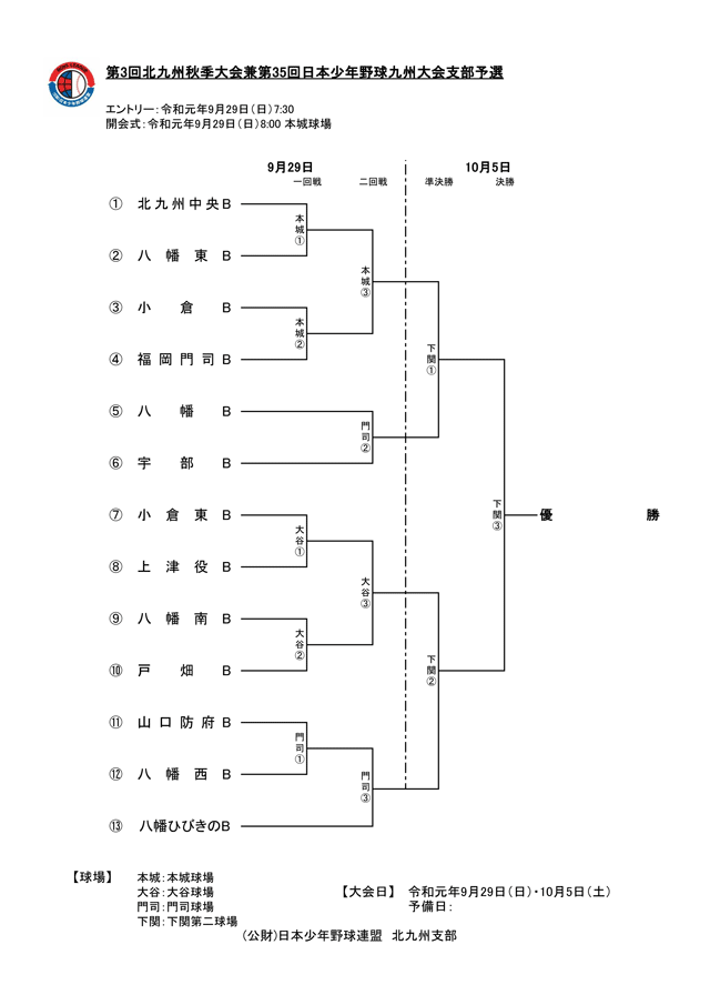 第3回北九州秋季大会兼第35回日本少年野球九州大会支部予選