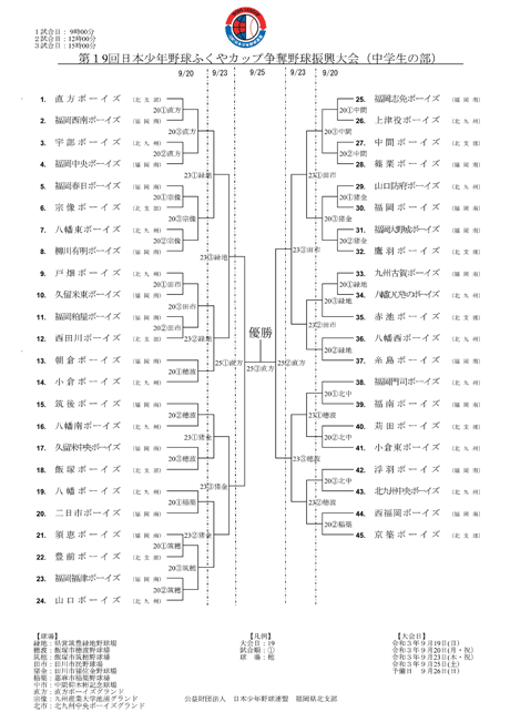 第19回日本少年野球ふくやカップ争奪野球振興大会