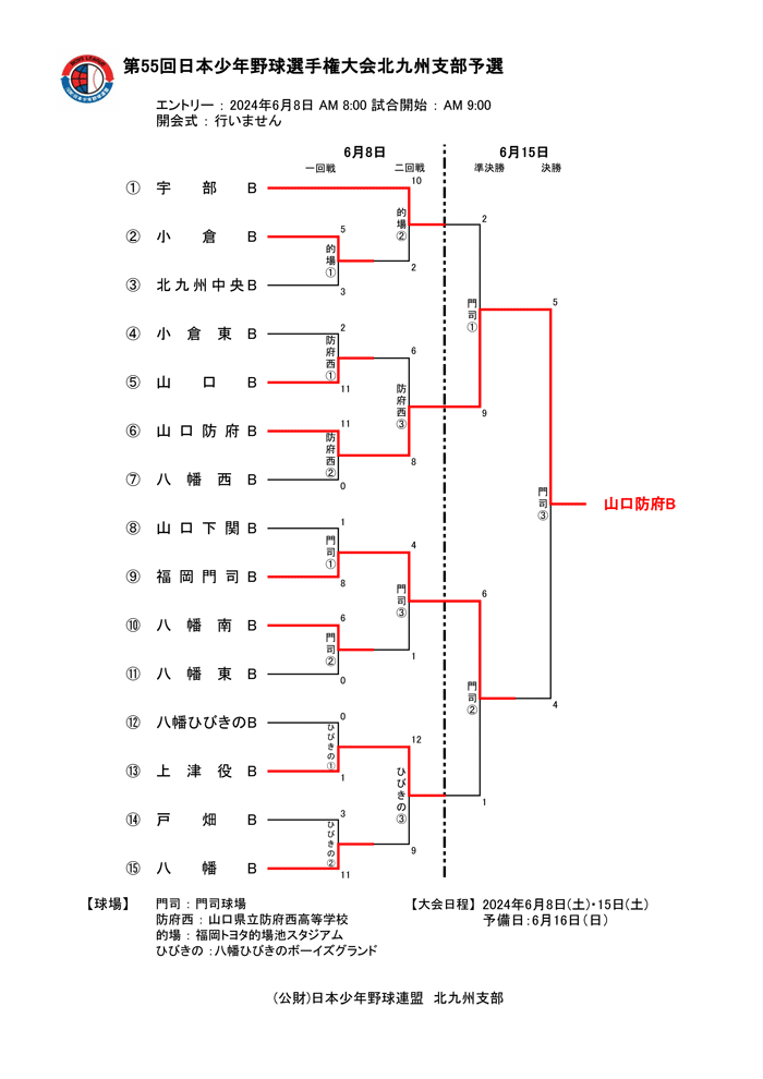 第55回日本少年野球選手権大会北九州支部予選