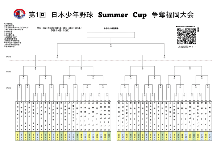 第1回日本少年野球サマーカップ争奪福岡大会