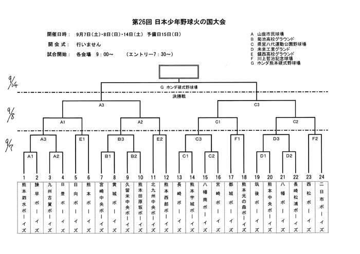 第26回日本少年野球火の国大会