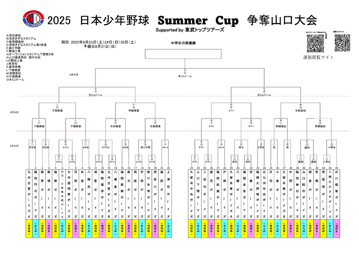 第2回日本少年野球SummerCup争奪山口大会