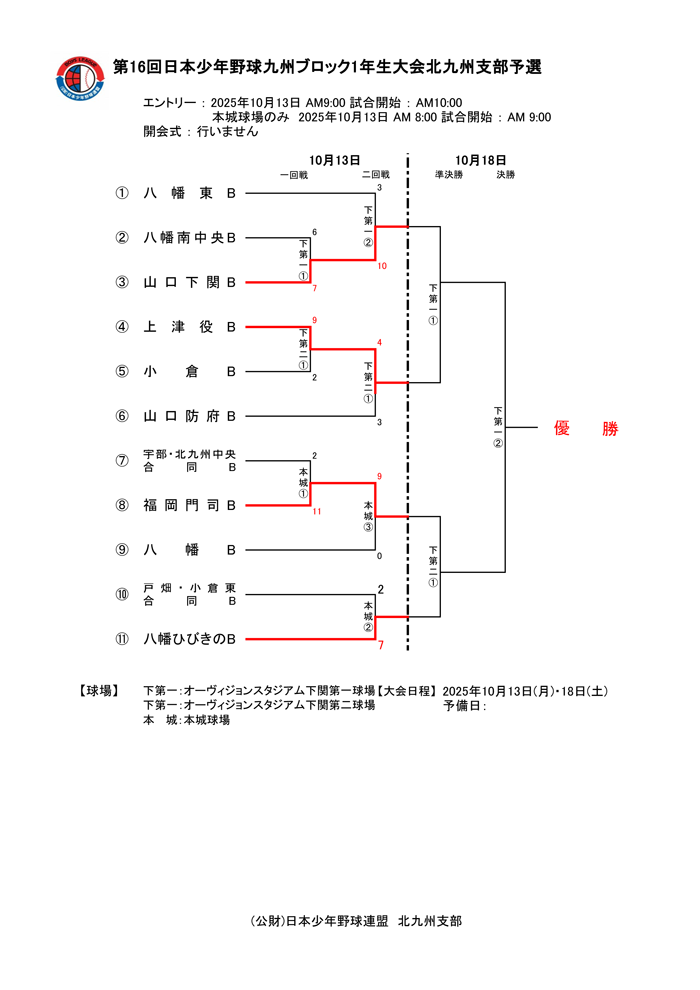 第16回日本少年野球九州ブロック1年生大会北九州支部予選