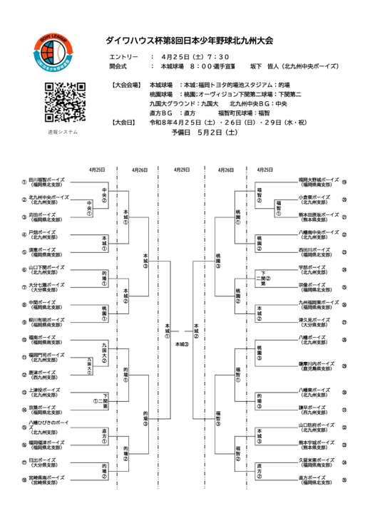 ダイワハウス杯