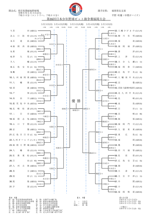 第35回ゼット杯